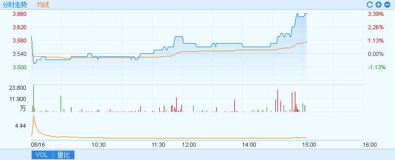 工程厂房灯具 第176页