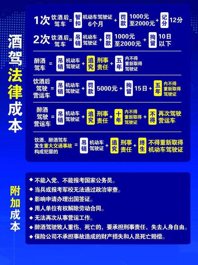 小区酒驾处理新规定，变化带来自信，努力成就未来