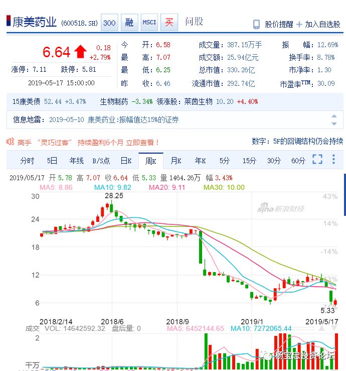 康美药业利好消息，甜蜜福音下的爱与陪伴的温馨故事