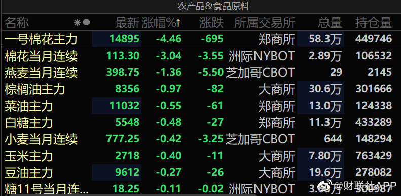 期货棉花今日行情及深度分析