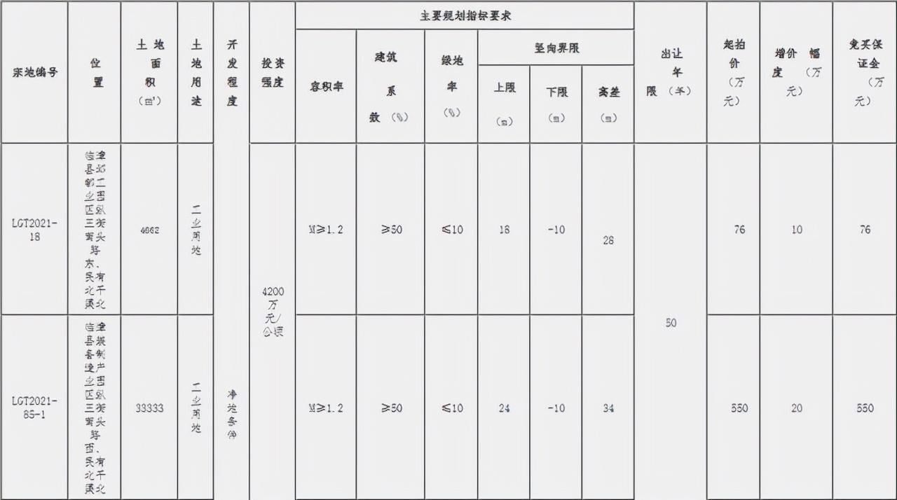 🌟重磅！邯郸临漳最新规划震撼发布，未来蓝图揭晓！💥