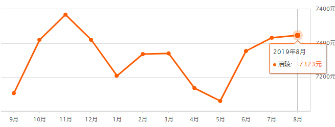 重庆奉节房价最新走势，机遇与自信的力量展现变化中的市场趋势