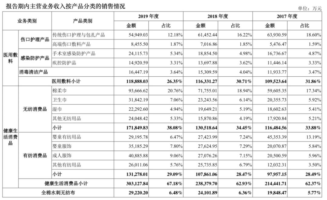 灯饰灯具 第145页