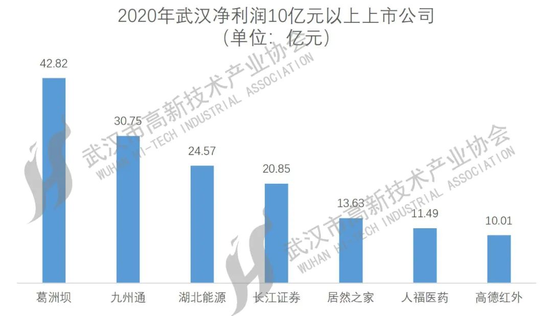 武汉上市公司大盘点，一览众股之精彩！