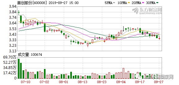 首创股份2025年行情深度解析，小巷风情小店背后的机遇与挑战