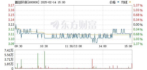 首创股份2025年行情深度解析,小巷风情小店背后的机遇与挑战