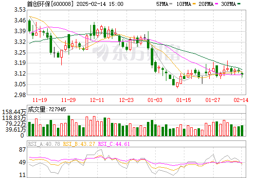 首创股份2025年行情深度解析,小巷风情小店背后的机遇与挑战