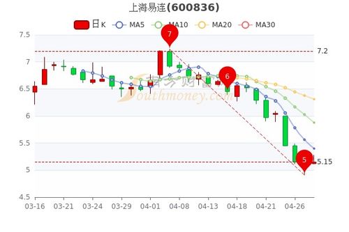 富奥股票行情深度分析与前景展望
