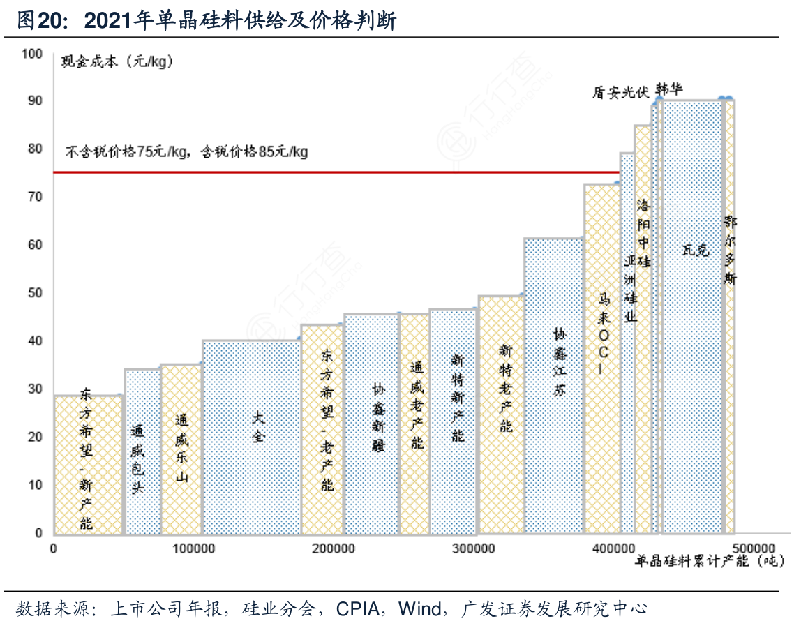 硅料价格揭秘,科技新星引领未来能源之路