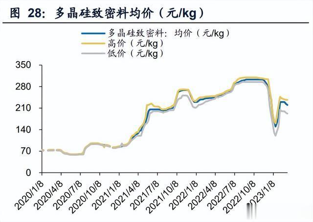 硅料价格揭秘,科技新星引领未来能源之路