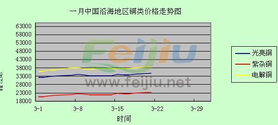 废铜价格走势图分析与展望，未来趋势解析及市场洞察