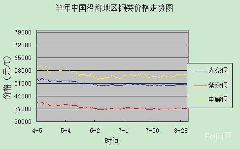 废铜价格走势图分析与展望,未来趋势解析及市场洞察