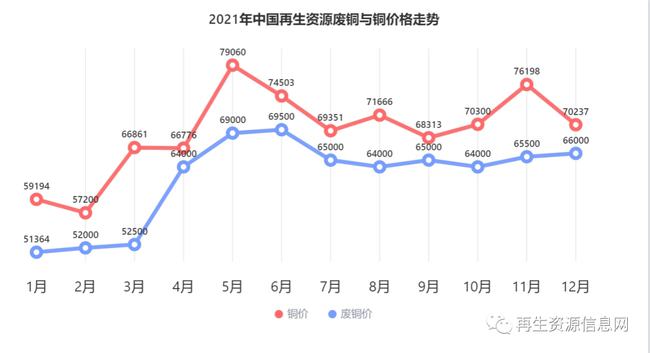 废铜价格走势图分析与展望,未来趋势解析及市场洞察