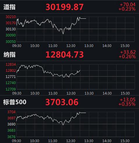 美股实时指数行情，动态学习之旅与自信成就之路的交汇点