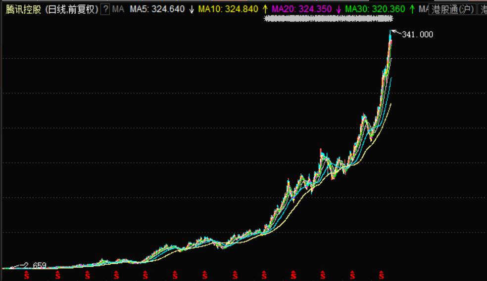腾讯股价魅力之旅,实时行情与小巷深处的独特风味