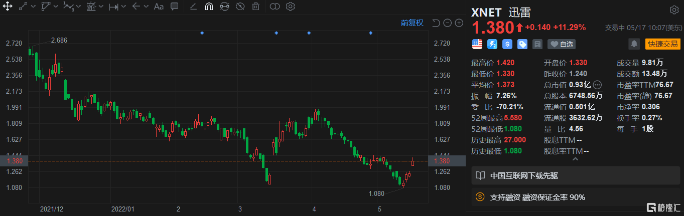 迅雷股价动态,与自然美景同行的投资对话