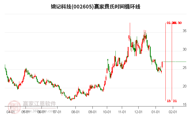 姚记股票，心灵之旅启程，探寻自然美景的股市之旅