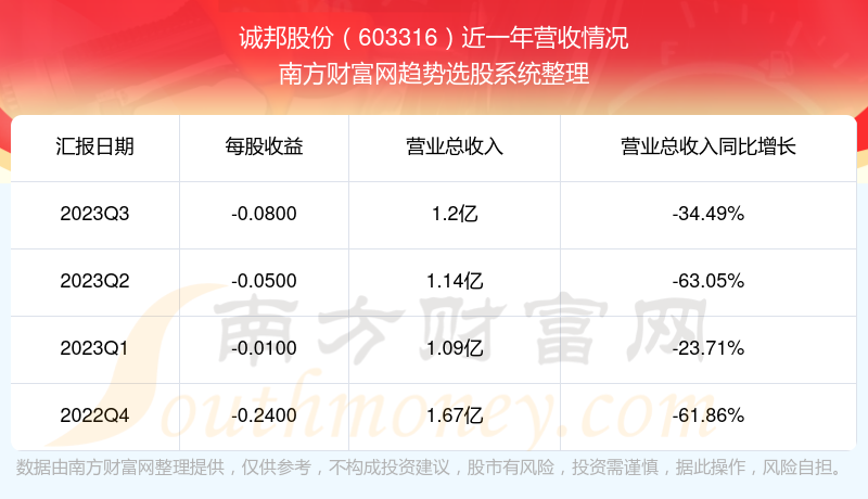 诚邦股票行情回顾与发展之路探索