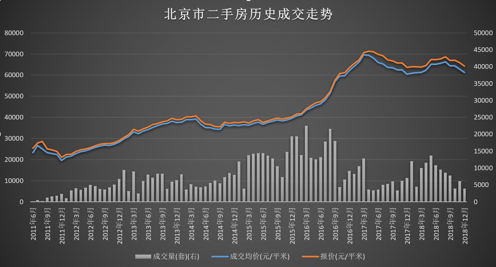 北京二手房价格走势揭秘,趋势分析与预测🏠📈