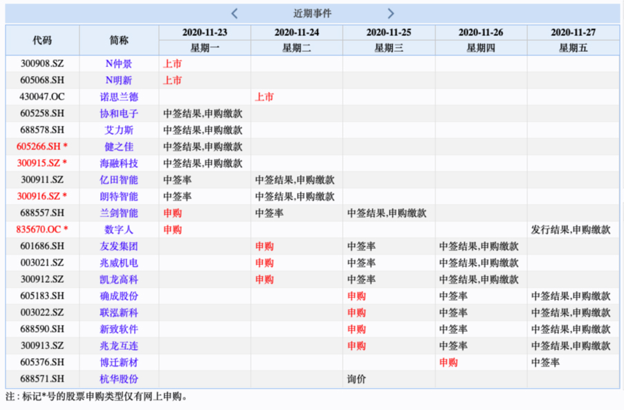 易德申购上市时间揭秘，最新动态与预测📆🚀