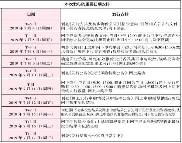 易德申购上市时间揭秘,最新动态与预测📆🚀