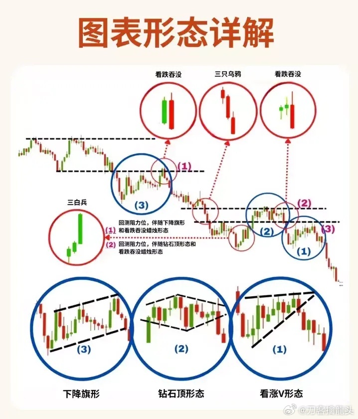 股票形态分析图解，深度解析股票走势，掌握投资先机