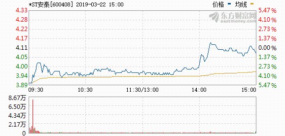 安泰集团股票行情深度解析及市场走势展望
