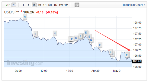 下周日元汇率预测，货币市场动态与风云变幻展望