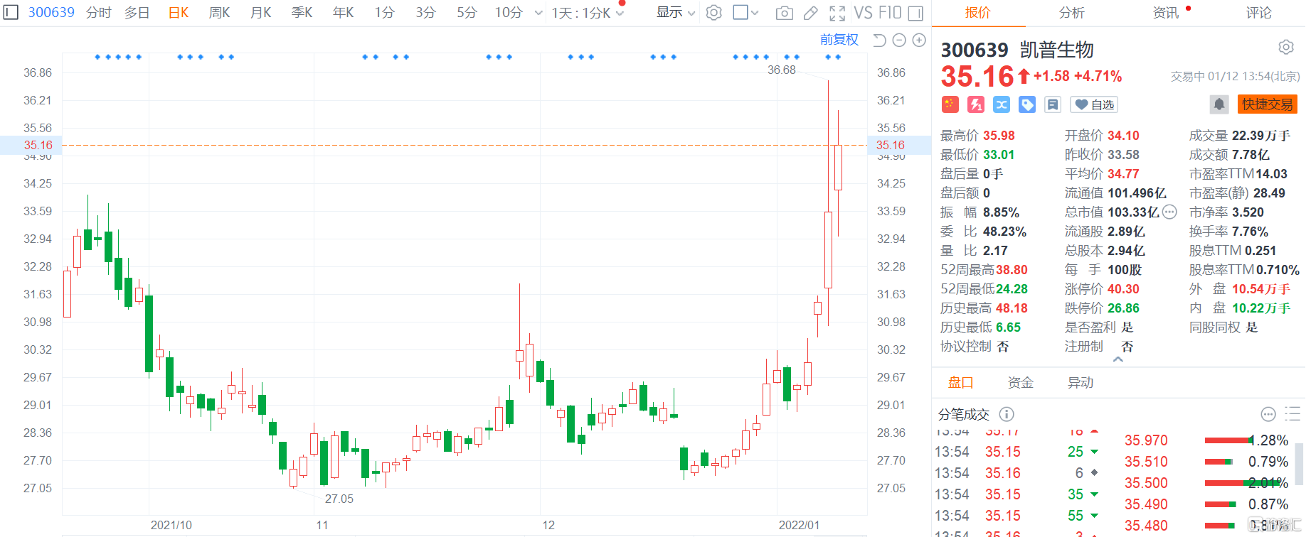 凯普生物股票，学习、变化与自信铸就的股市传奇