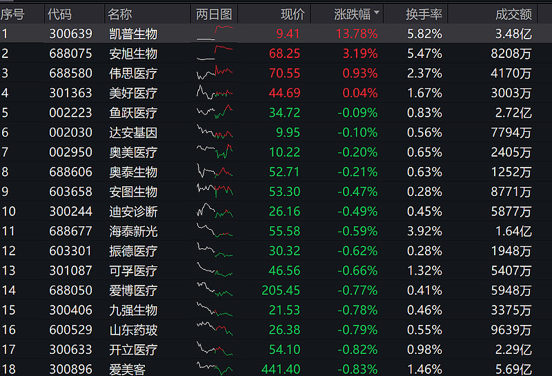 凯普生物股票,学习、变化与自信铸就的股市传奇