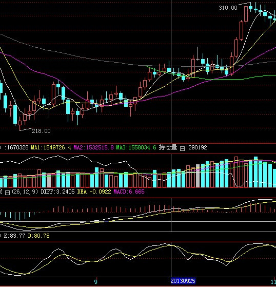 股票历史数据获取与分析步骤详解指南