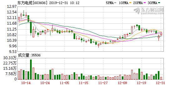 东方电缆股票,学习变化,拥抱自信,共创未来成就