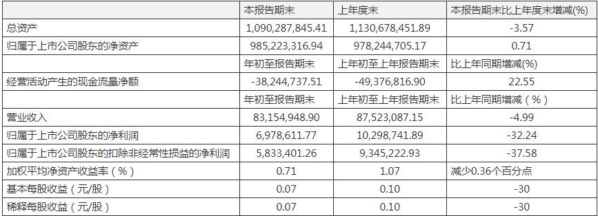 康惠制药股票，学习成长之路，自信铸就未来之路