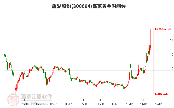 工矿灯具 第120页