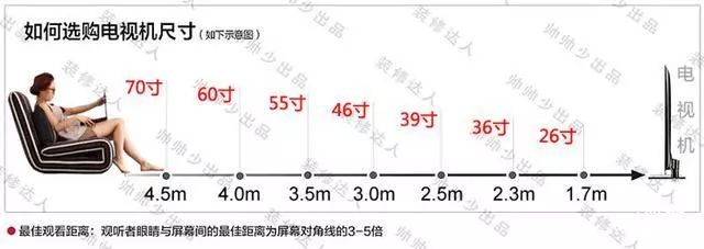 如何选择合适的观看距离享受最佳观影体验,关于55寸电视的观看距离指南