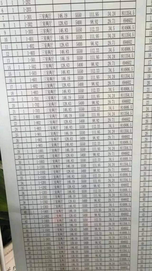 肃宁新房价格概览,市场分析与趋势预测