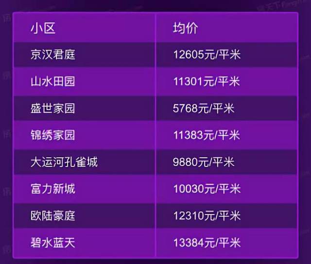 肃宁新房价格概览,市场分析与趋势预测