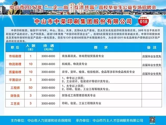 中山木工招聘启事,共赴自然美景的探索之旅