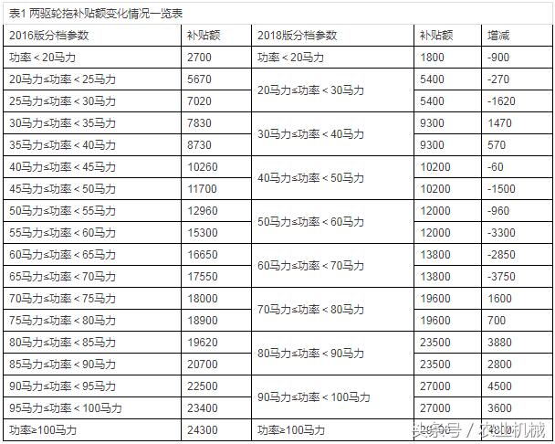 四轮电动车最新政策，未来出行的规范与趋势展望