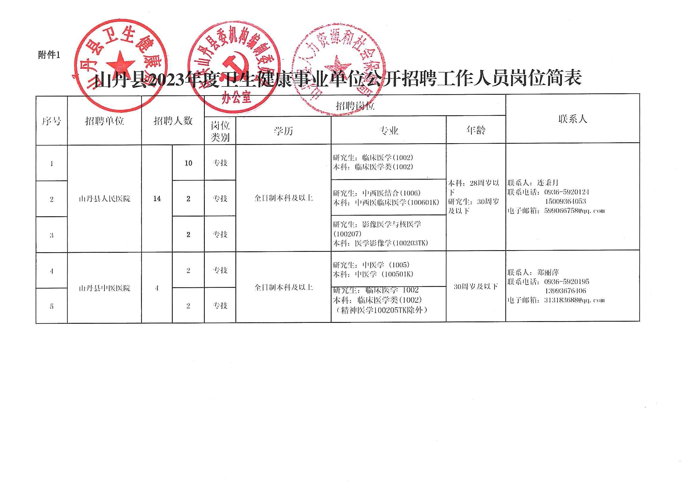 甘肃山丹县招聘信息深度解析与个人观点分享