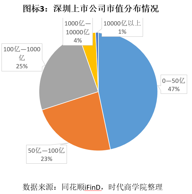 上市公司竞争,科技前沿的高科技产品概览