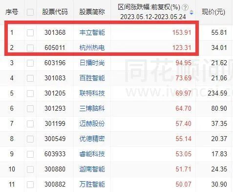 工程厂房灯具 第153页