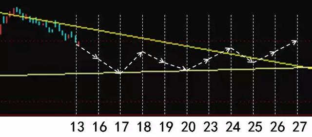 周一股票行情展望与预测分析
