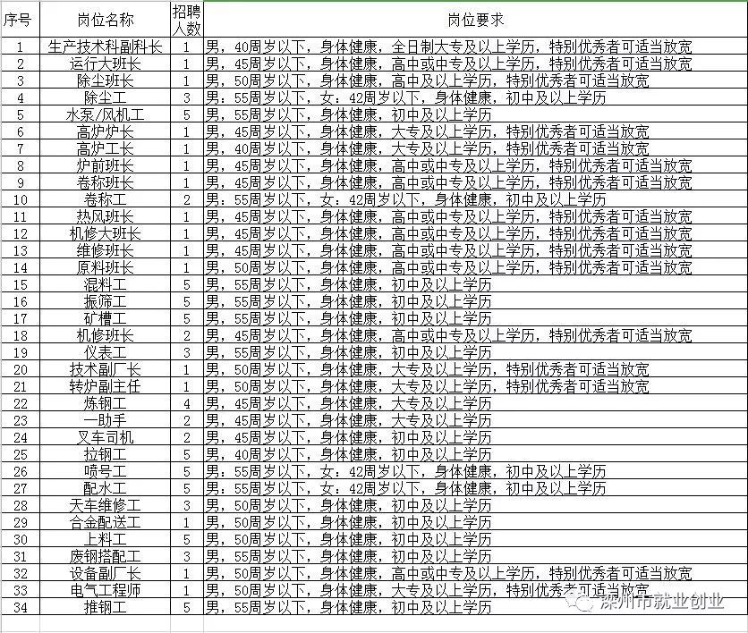滦县招聘信息，工作奇遇与友情交织的职场故事