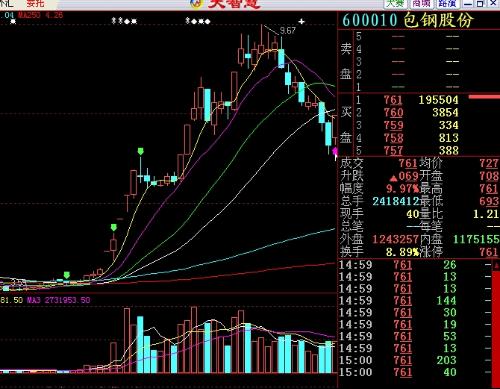 股票下午，市场风云的再度演绎