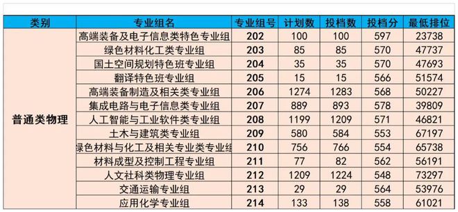 广东热门专业，乘风破浪，追梦航标之旅