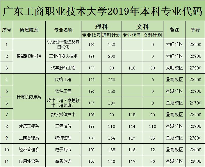 广东热门专业,乘风破浪,追梦航标之旅