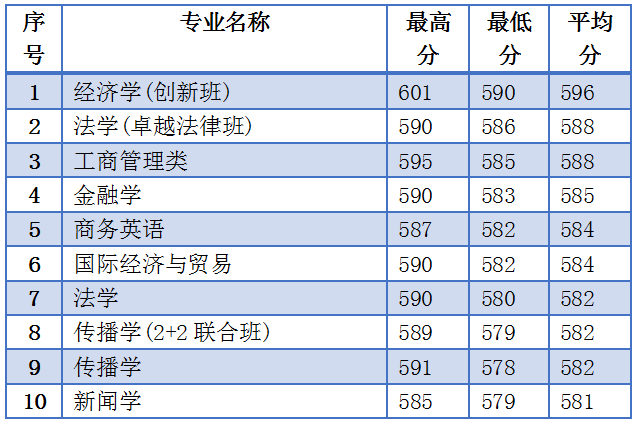 广东热门专业,乘风破浪,追梦航标之旅