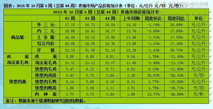 正大预混料价格解析与探讨