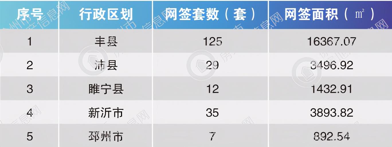 丰县优质二手房急售,开启自然美景探索之旅